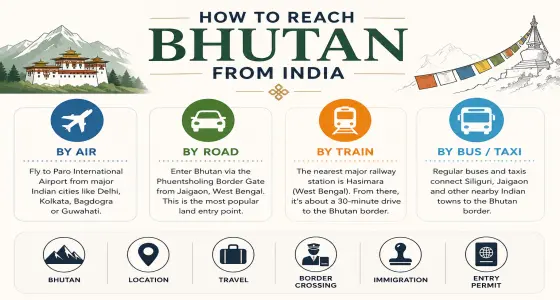 How to Reach Bhutan from India – Complete Travel Guide